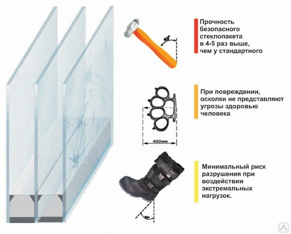 Главные аспекты правильного выбора окон