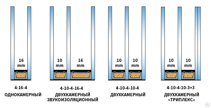 Профессиональное утепление лоджии и балкона