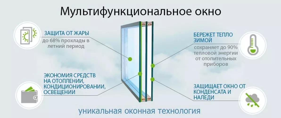 Главные аспекты правильного выбора окон